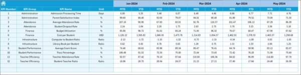 Secondary Schools KPI Dashboard in Excel - Image 4