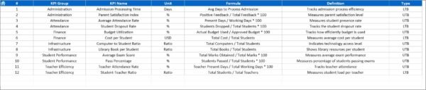 Secondary Schools KPI Dashboard in Excel - Image 2