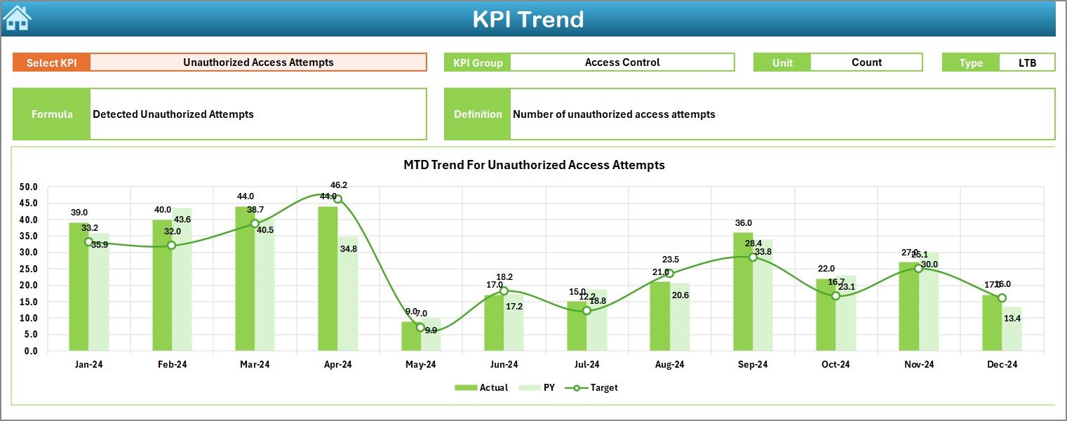 Security KPI Dashboard in Excel - Image 4