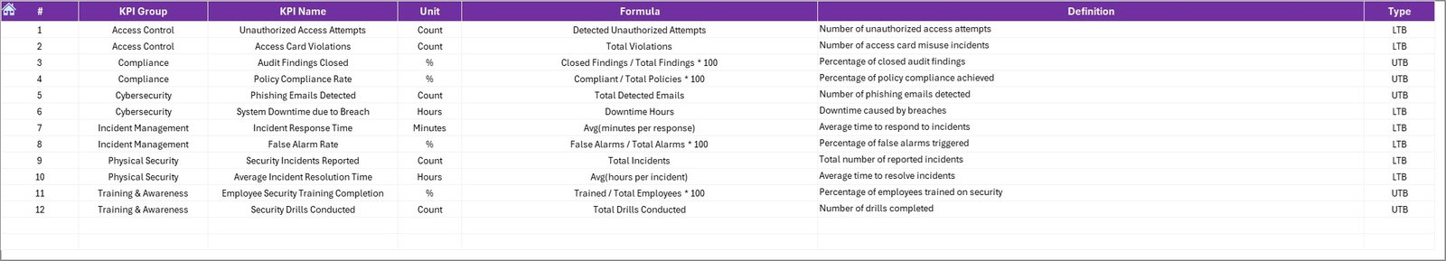 Security KPI Dashboard in Excel - Image 8