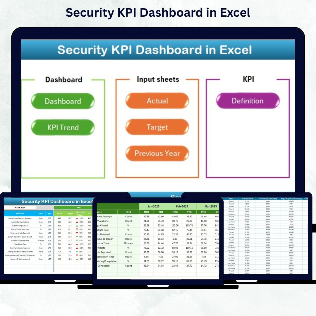 Security KPI Dashboard in Excel