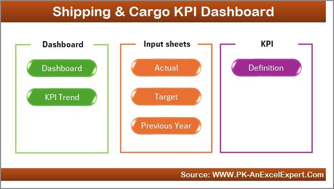 Shipping & Cargo KPI Dashboard in Excel - Image 8