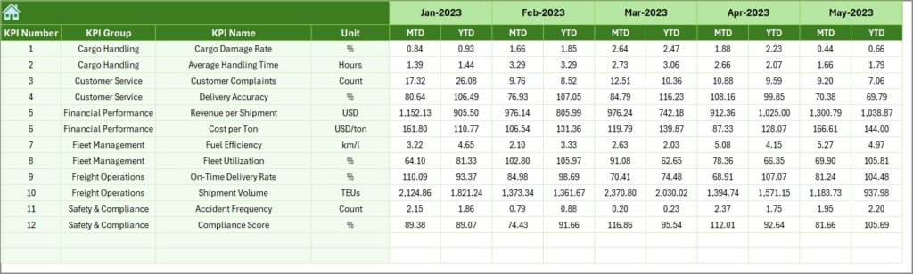 Shipping & Cargo KPI Dashboard in Excel - Next Gen Templates