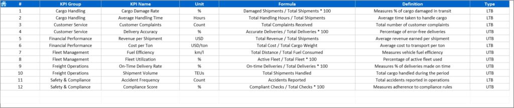 Shipping & Cargo KPI Dashboard in Excel - Next Gen Templates