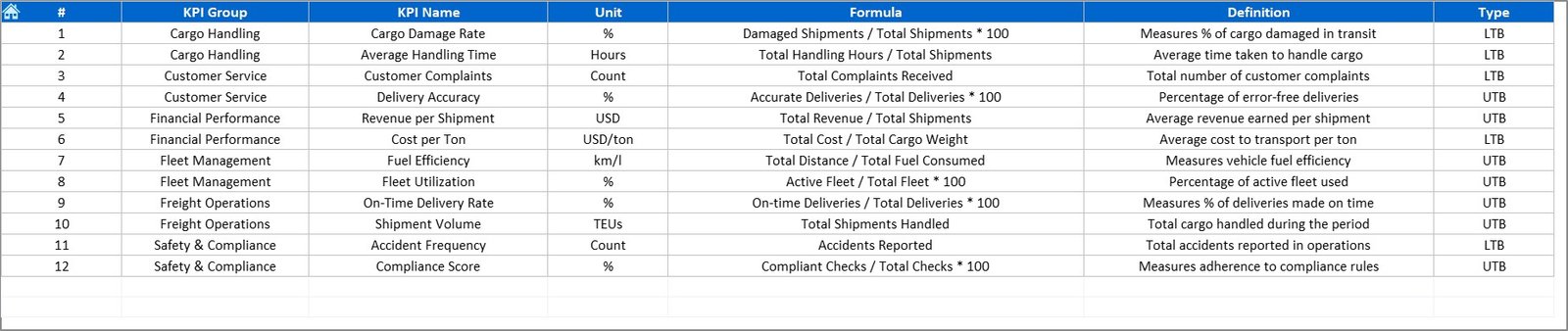 Shipping & Cargo KPI Dashboard in Excel - Image 2