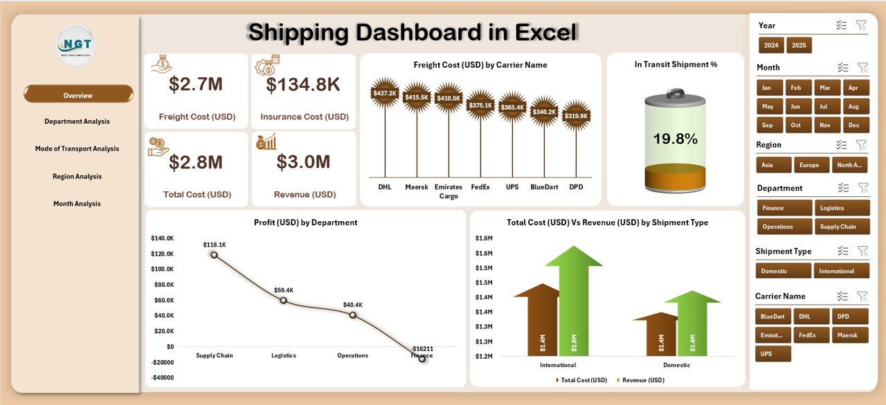 Shipping Dashboard