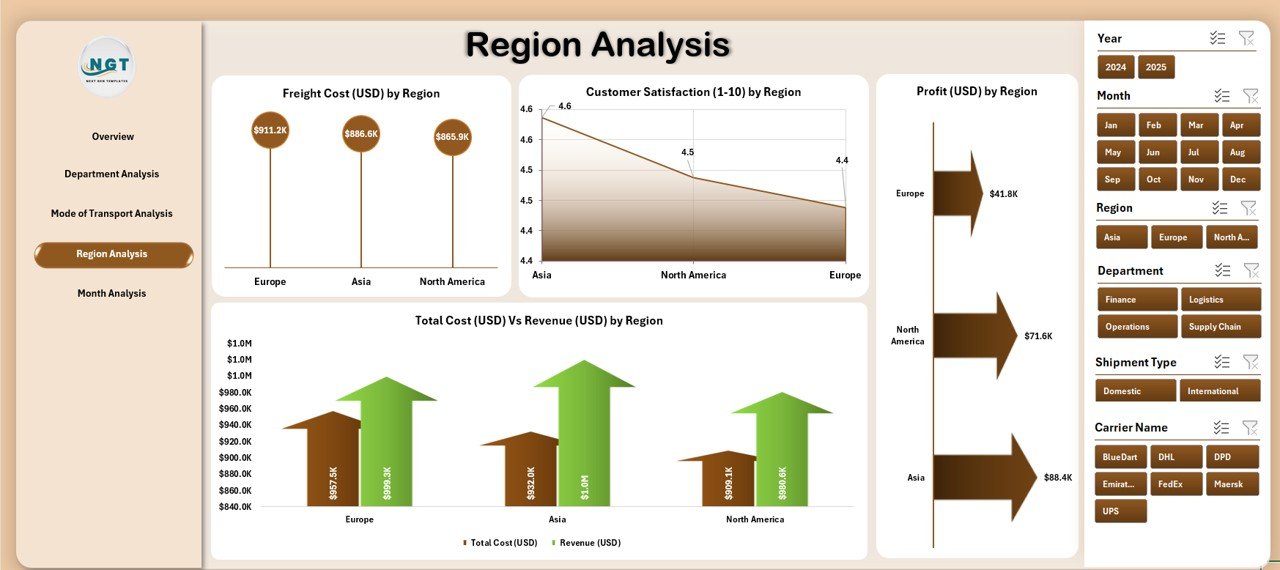 Shipping Dashboard in Excel - Image 5