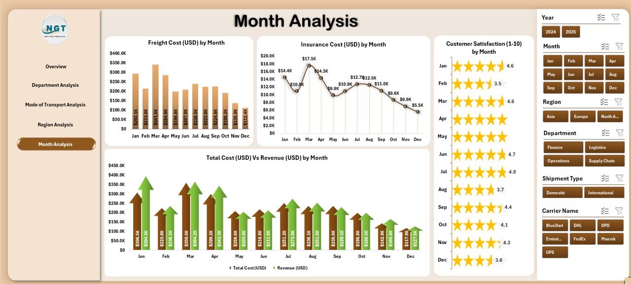 Shipping Dashboard in Excel - Image 6