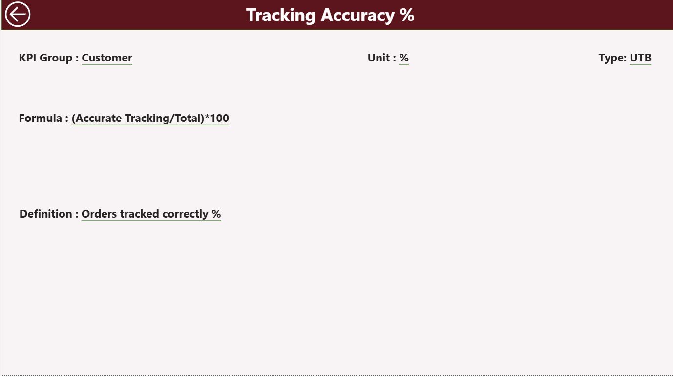 Shipping KPI Dashboard in Power BI - Image 2