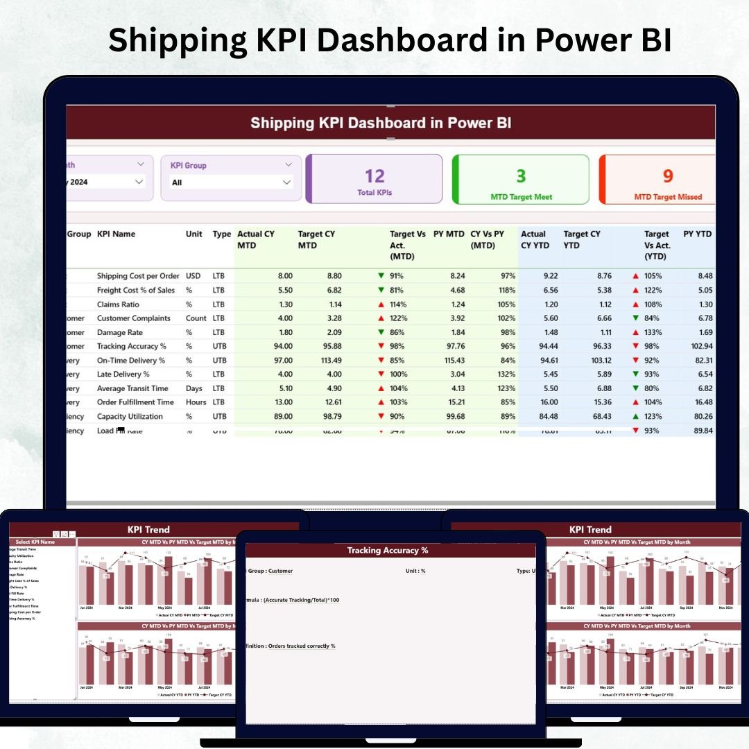 Shipping KPI Dashboard in Power BI