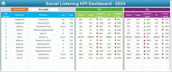 Social Listening KPI Dashboard in Excel - Image 7