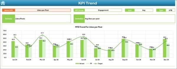 Social Listening KPI Dashboard in Excel - Image 6