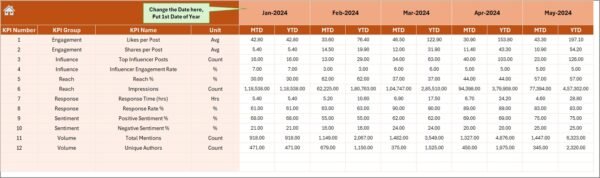 Social Listening KPI Dashboard in Excel - Image 5