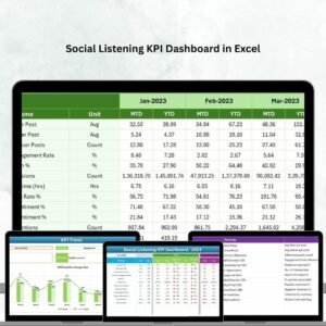 Social Listening KPI Dashboard in Excel