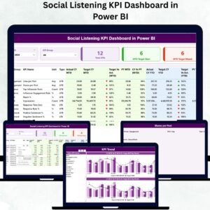 Social Listening KPI Dashboard in Power BI