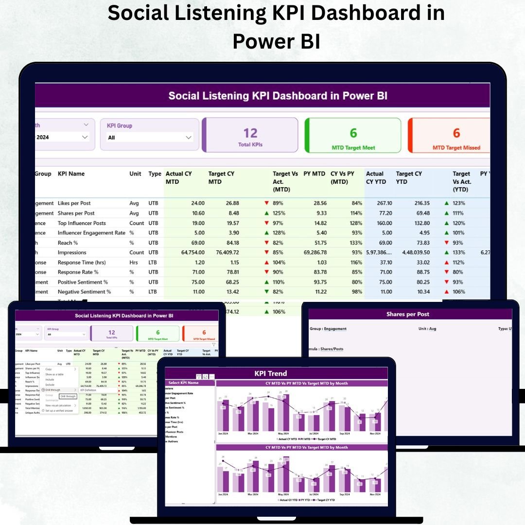 Social Listening KPI Dashboard in Power BI
