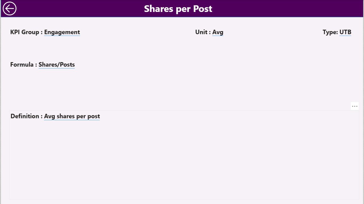 Social Listening KPI Dashboard in Power BI - Image 5