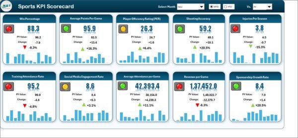 Sports KPI Scorecard in Excel - Image 6
