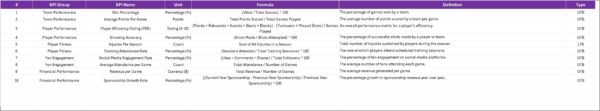 Sports KPI Scorecard in Excel - Image 3