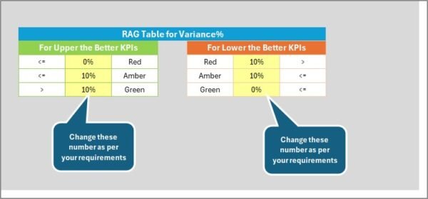 Sports KPI Scorecard in Excel - Image 2