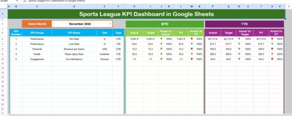 Sports League KPI Dashboard in Google Sheets - Image 2