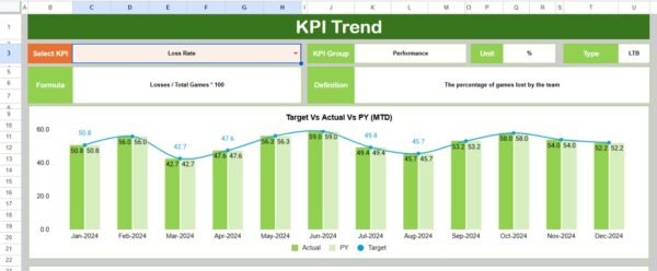 Sports League KPI Dashboard in Google Sheets - Image 3