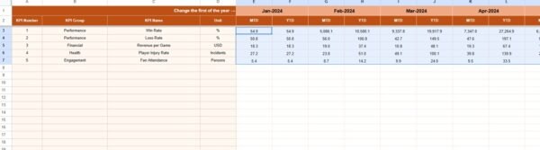 Sports League KPI Dashboard in Google Sheets - Image 4