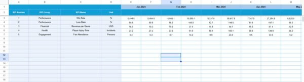 Sports League KPI Dashboard in Google Sheets - Image 5