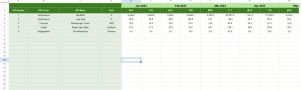 Sports League KPI Dashboard in Google Sheets - Image 6