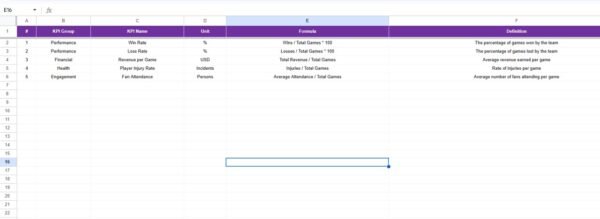 Sports League KPI Dashboard in Google Sheets - Image 7