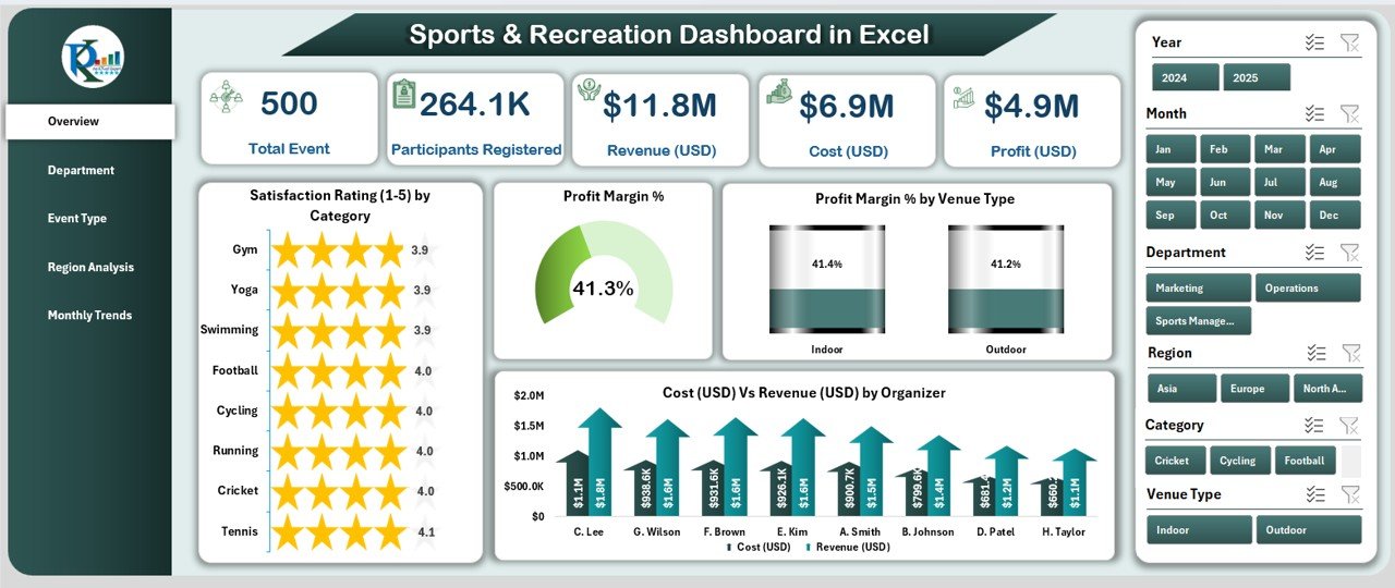 Sports & Recreation Dashboard