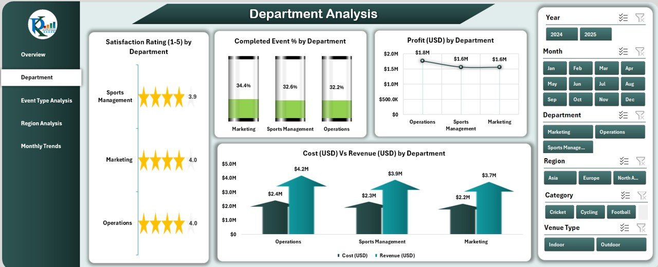 Sports & Recreation Dashboard in Excel - Image 3