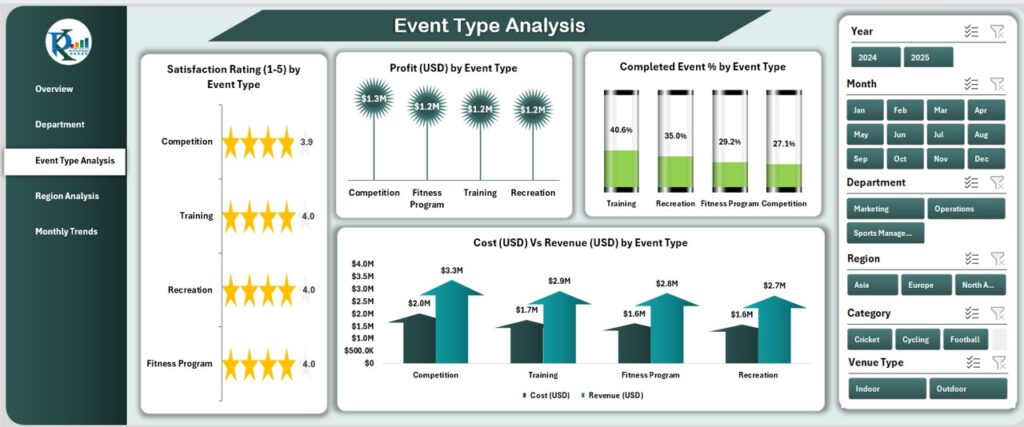 Sports & Recreation Dashboard in Excel - Next Gen Templates