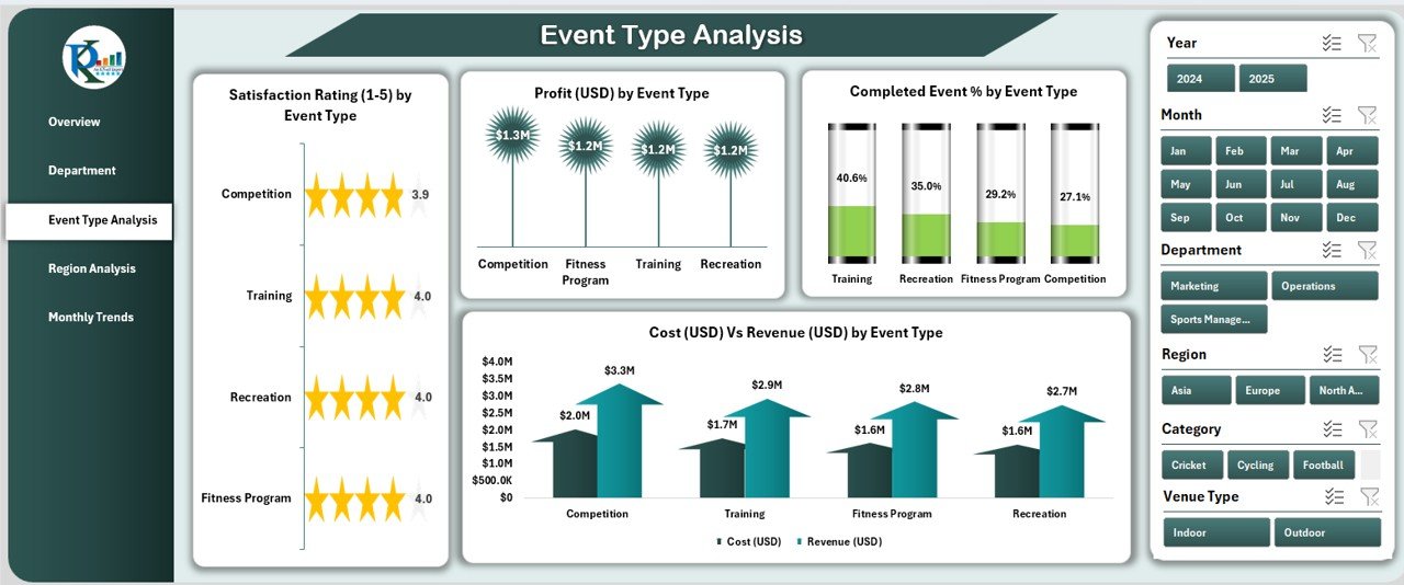 Sports & Recreation Dashboard in Excel - Image 4