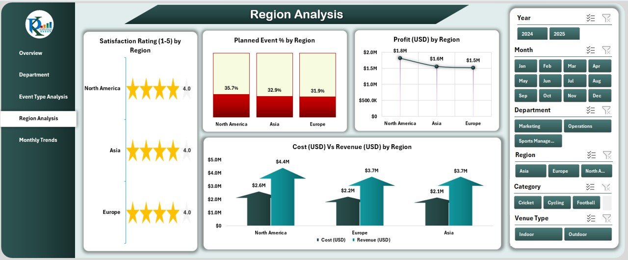 Sports & Recreation Dashboard in Excel - Image 5