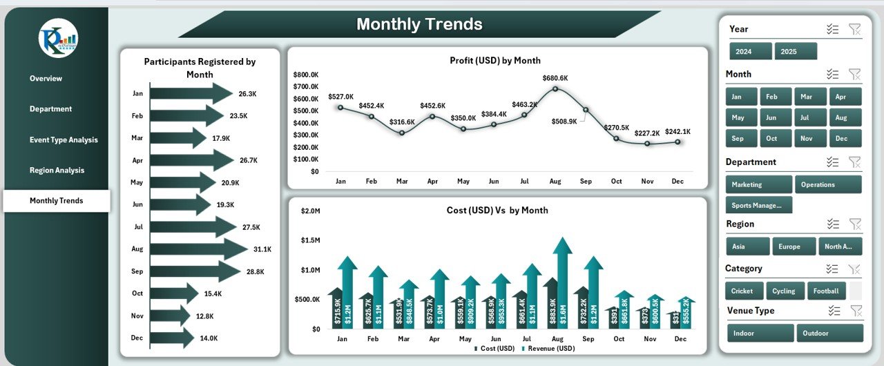 Sports & Recreation Dashboard in Excel - Image 6