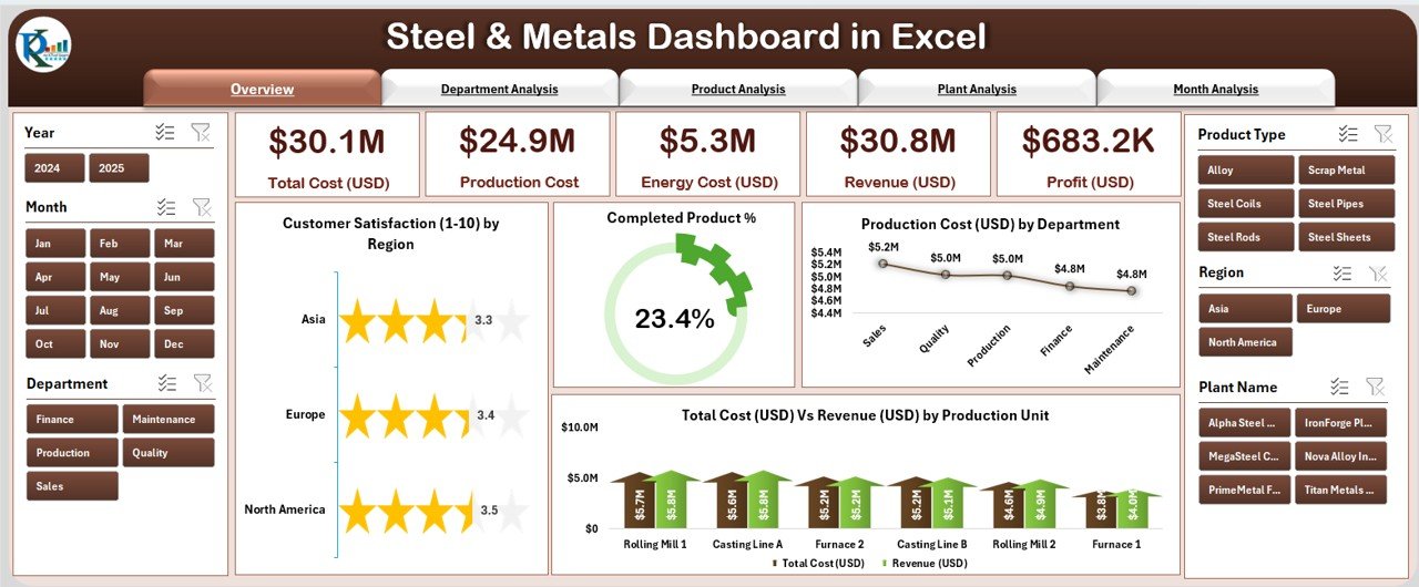 Steel & Metals Dashboard