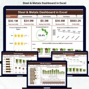 Steel & Metals Dashboard in Excel