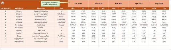 Steel & Metals KPI Dashboard in Excel - Image 5