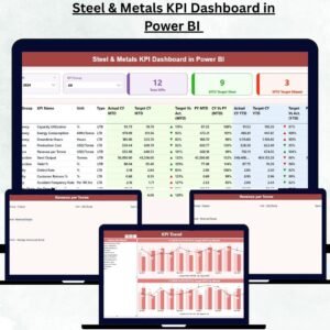 Steel & Metals KPI Dashboard in Power BI