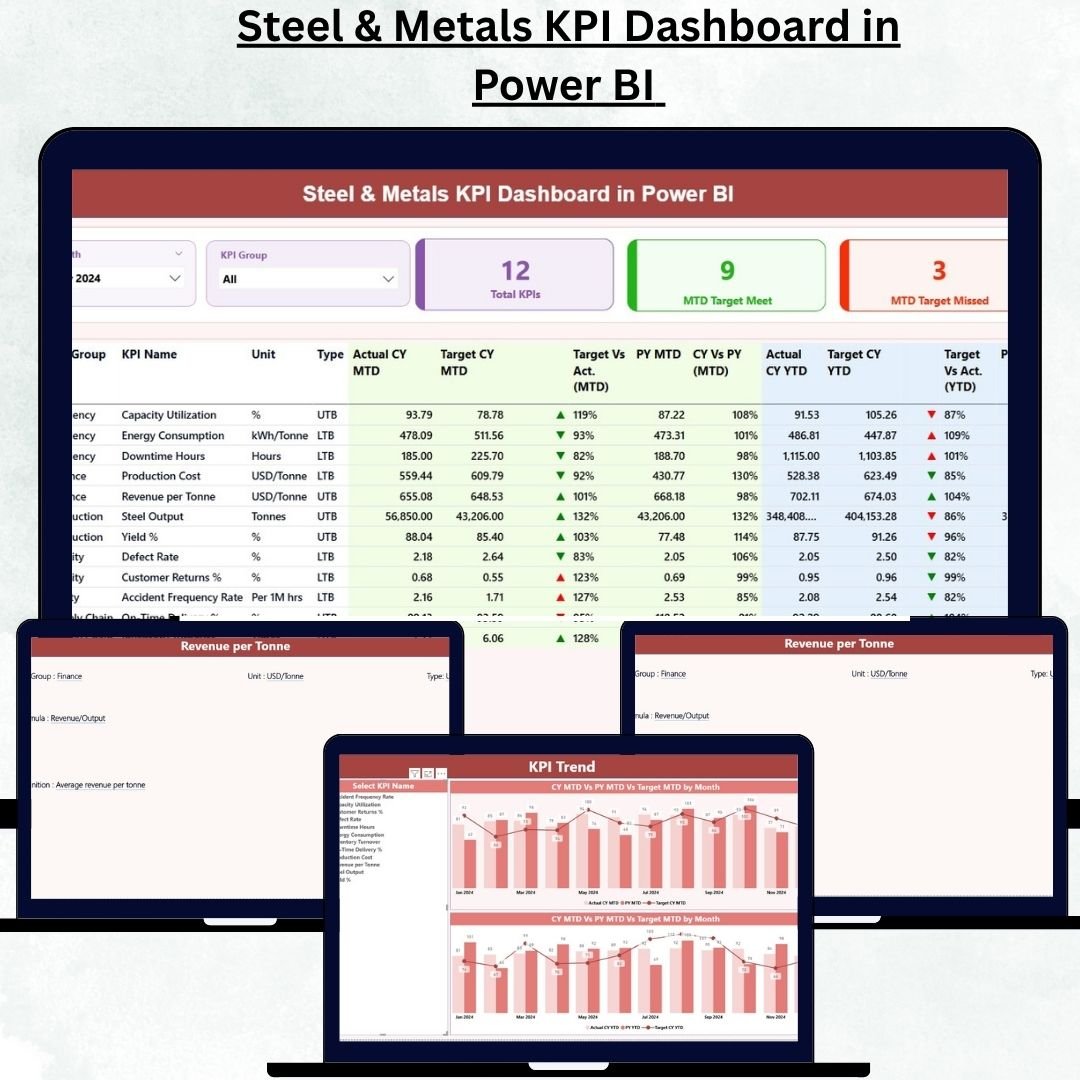 Steel & Metals KPI Dashboard in Power BI