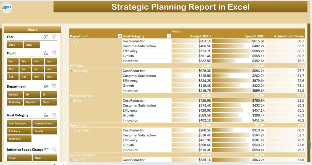 Strategy Formulation Excel Strategic Planning Report in Excel - Next Gen Templates