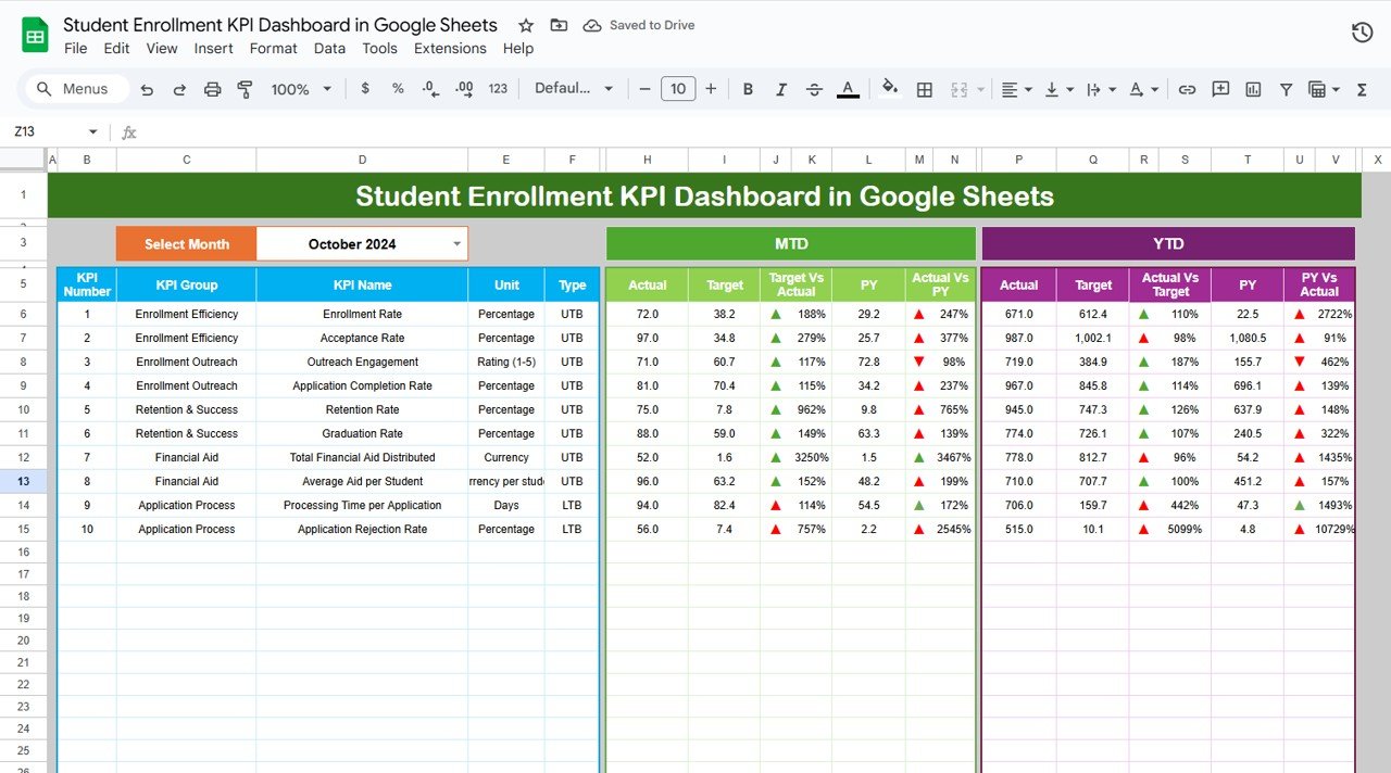 Student Enrollment KPI Dashboard in Google Sheets
