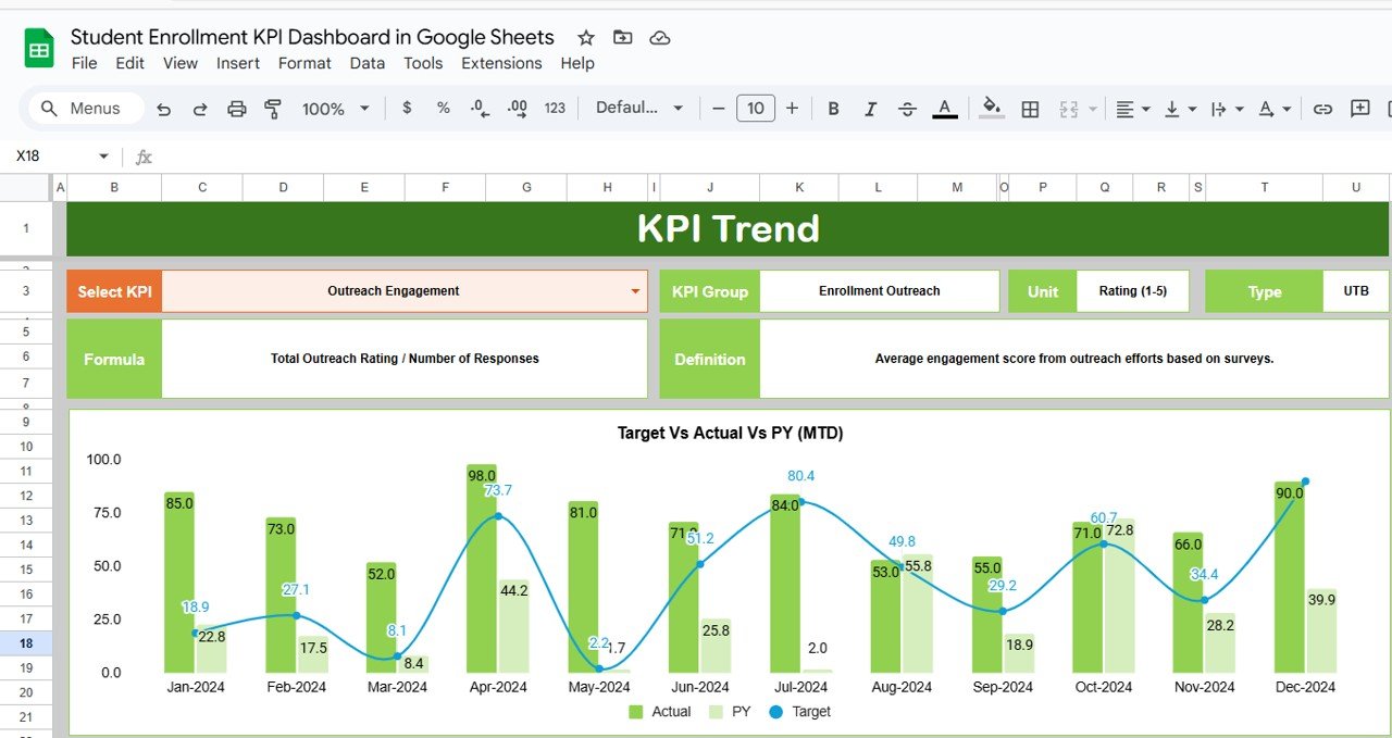 Student Enrollment KPI Dashboard in Google Sheets - Image 3