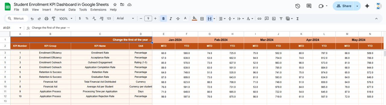 Student Enrollment KPI Dashboard in Google Sheets - Image 4
