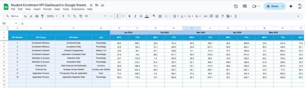 Student Enrollment KPI Dashboard in Google Sheets - Next Gen Templates