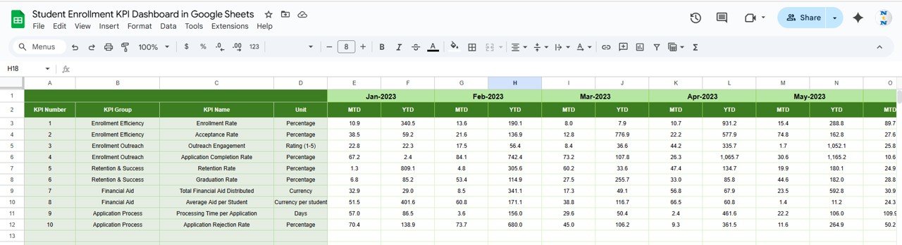 Student Enrollment KPI Dashboard in Google Sheets - Image 6