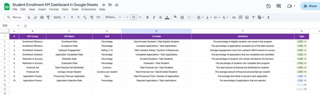 Student Enrollment KPI Dashboard in Google Sheets - Next Gen Templates