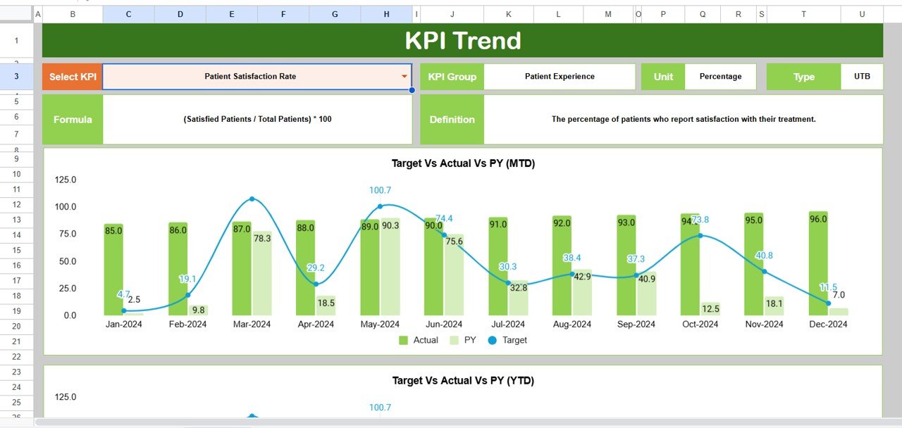 Substance Abuse Center KPI Dashboard in Google Sheets - Image 3