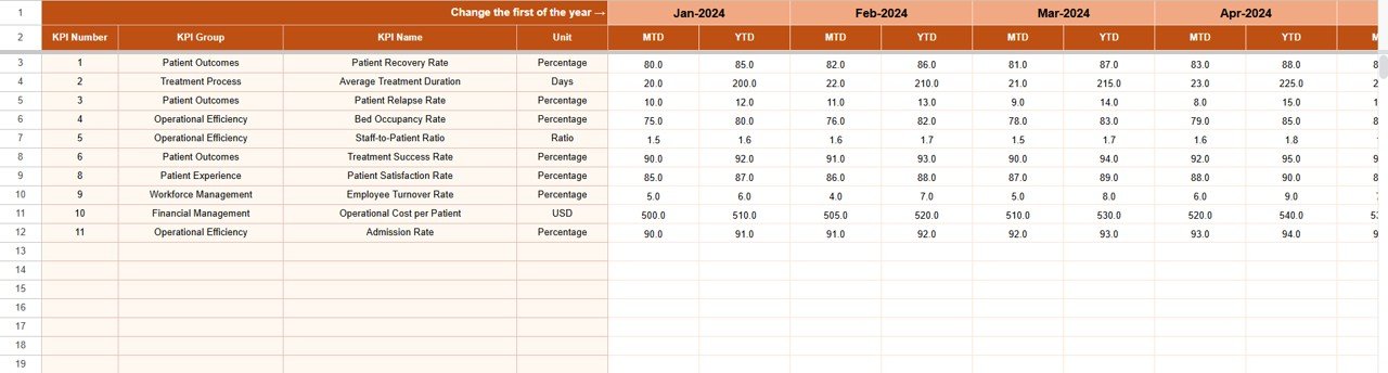 Substance Abuse Center KPI Dashboard in Google Sheets - Image 4